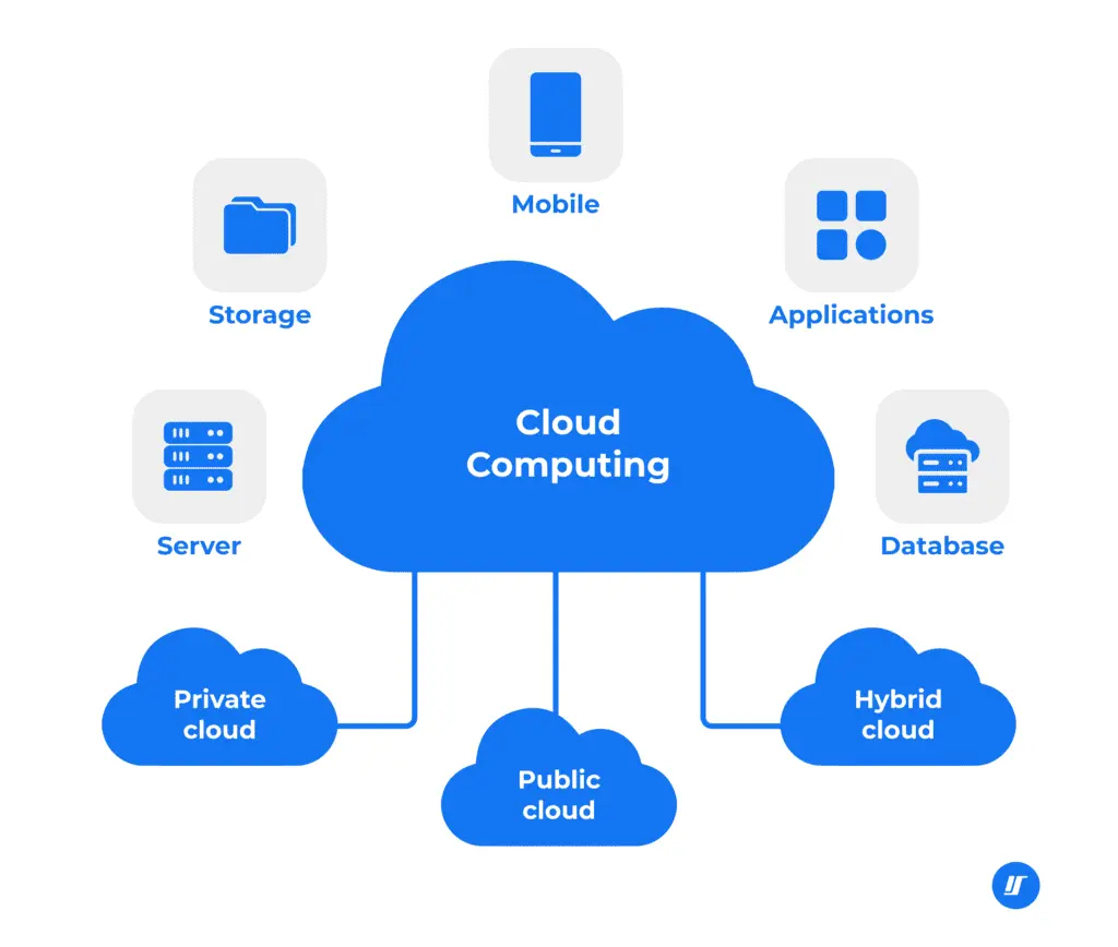 08 cloud computing developments to expect in 2025 blog